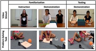 Preschoolers’ attention to and learning from on-screen characters that vary by effort and efficiency: An eye-tracking study